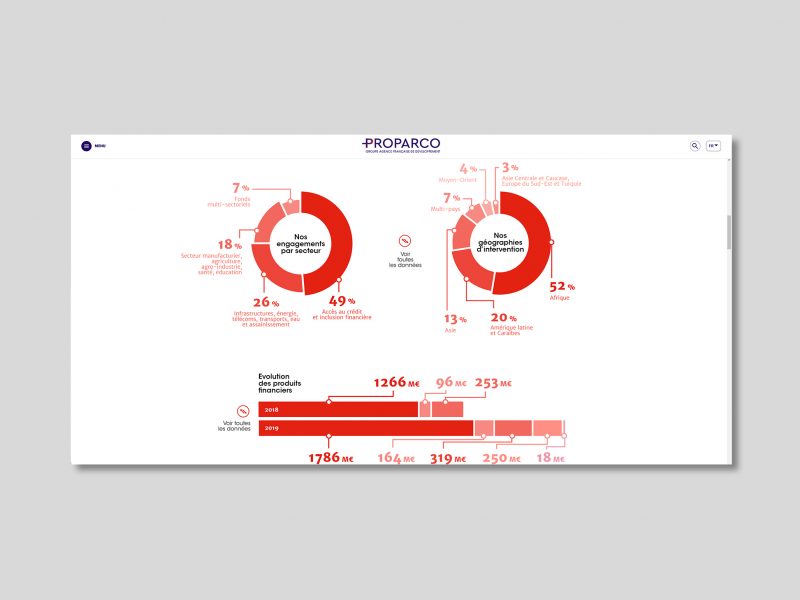 datawall-2020-Proparco-Animal-pensant-3