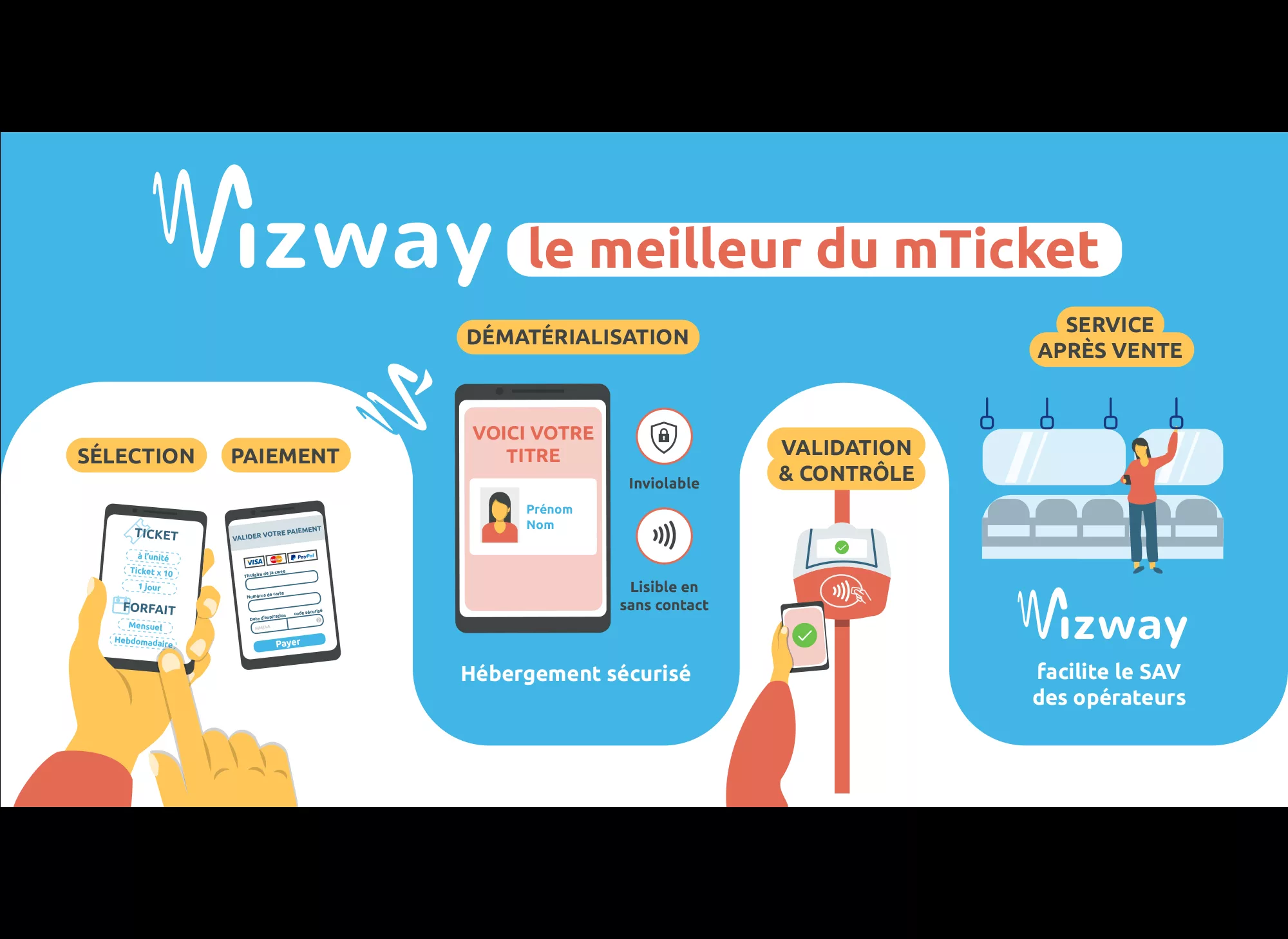 wizway-Infographie-ecosysteme-animal-pensant