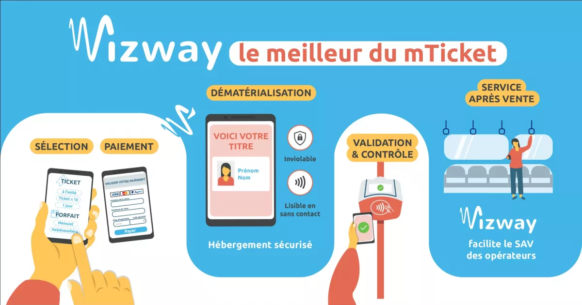 wizway-infographie-process-animal-pensant