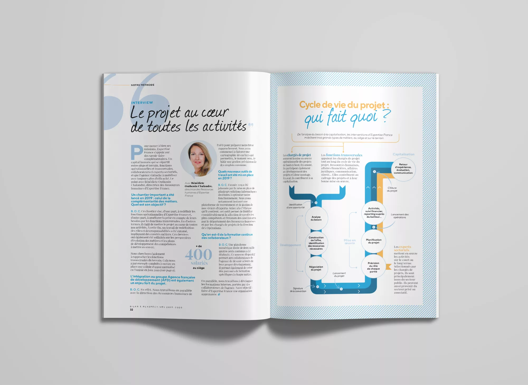 Bilan&perspectives rapport d&rsquo;activité Expertise France 2020