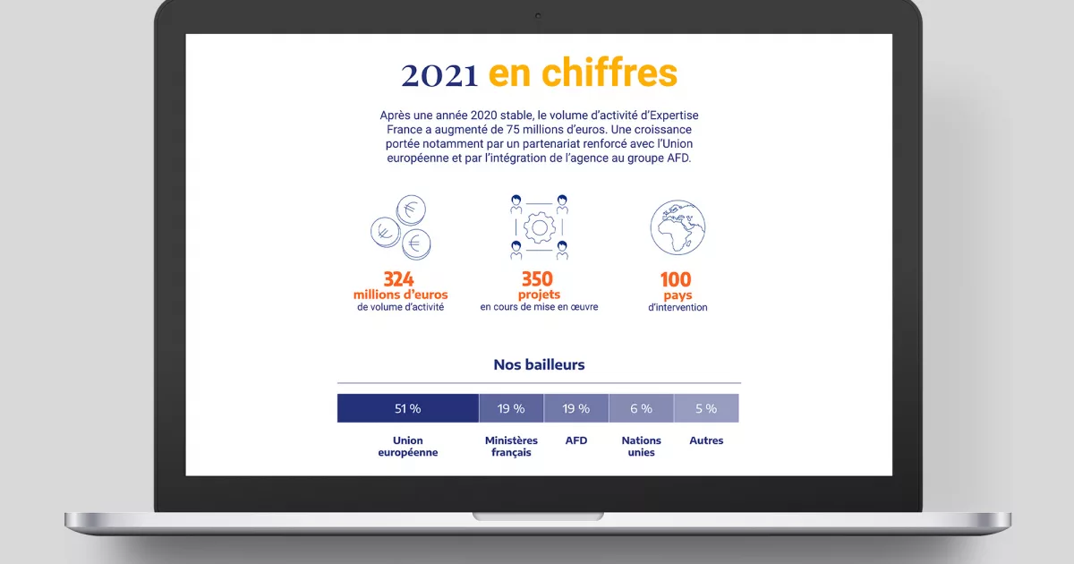 rapport-web-2022-animal-pensant-expertise-france-03