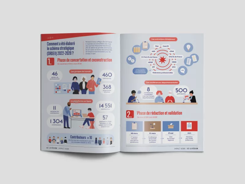 ridf-brochure-srdeii-animal-pensnant-2