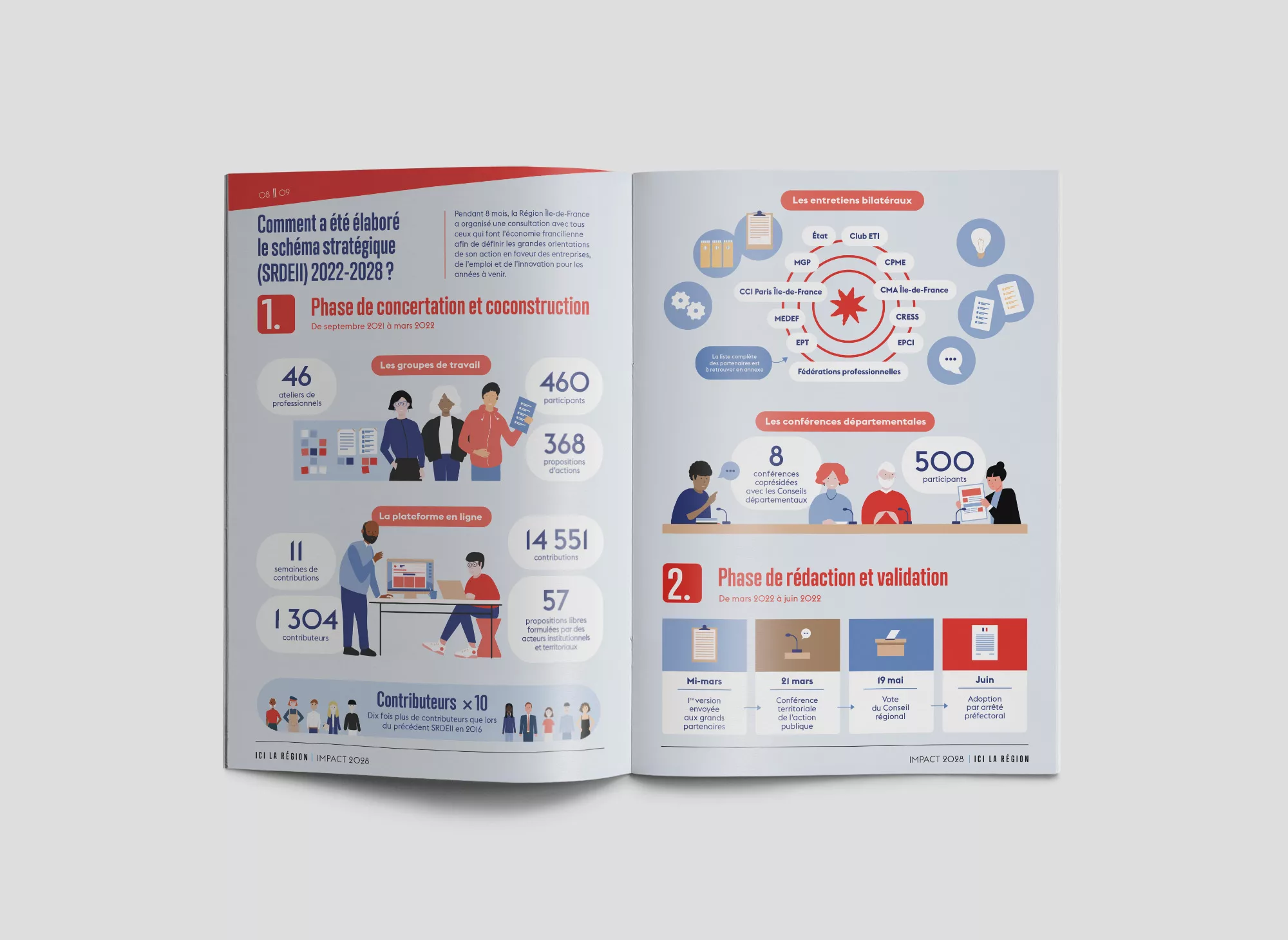 ridf-brochure-srdeii-animal-pensnant-2