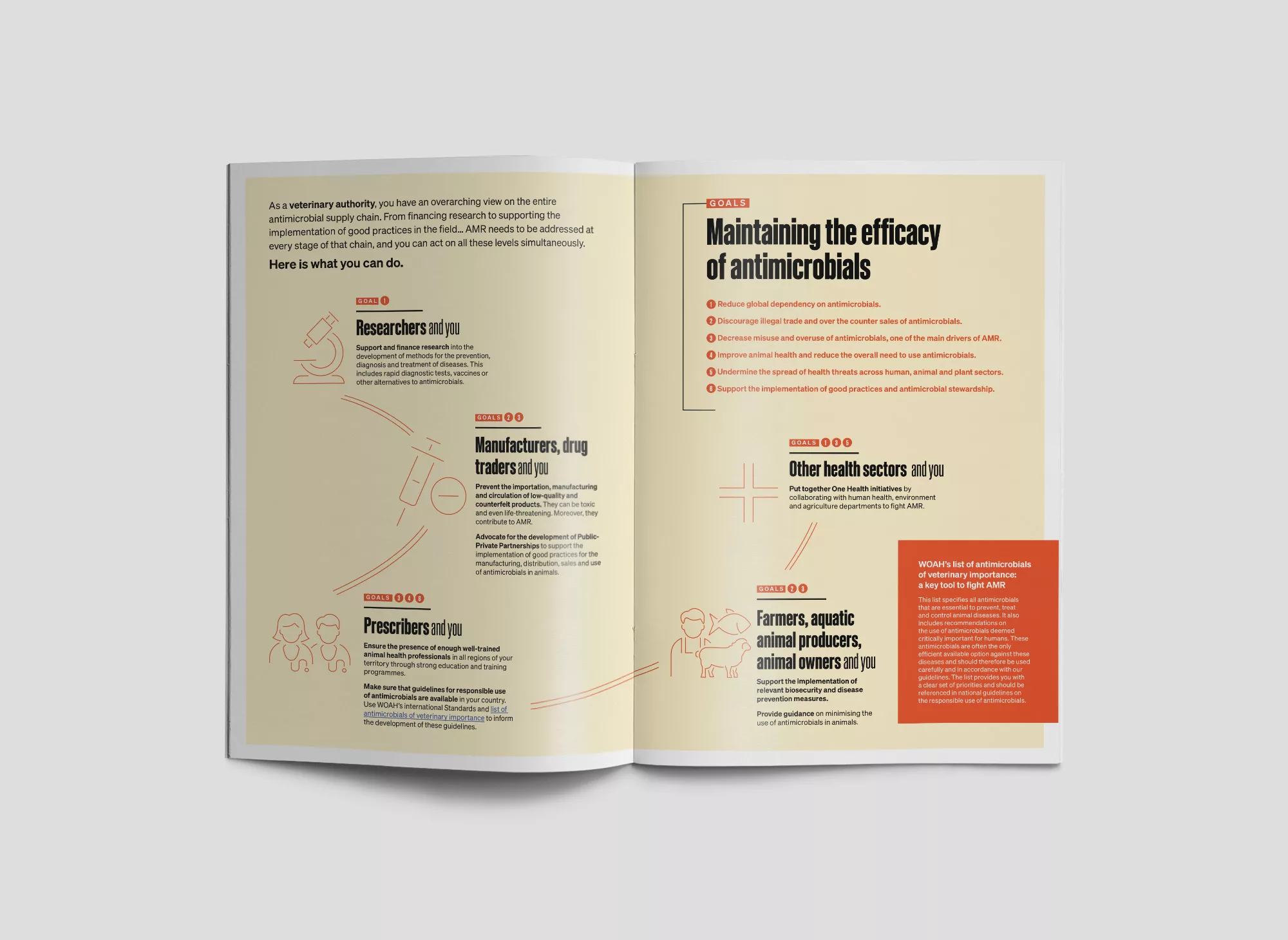 woah-professionnel guidline-animalpensant 06