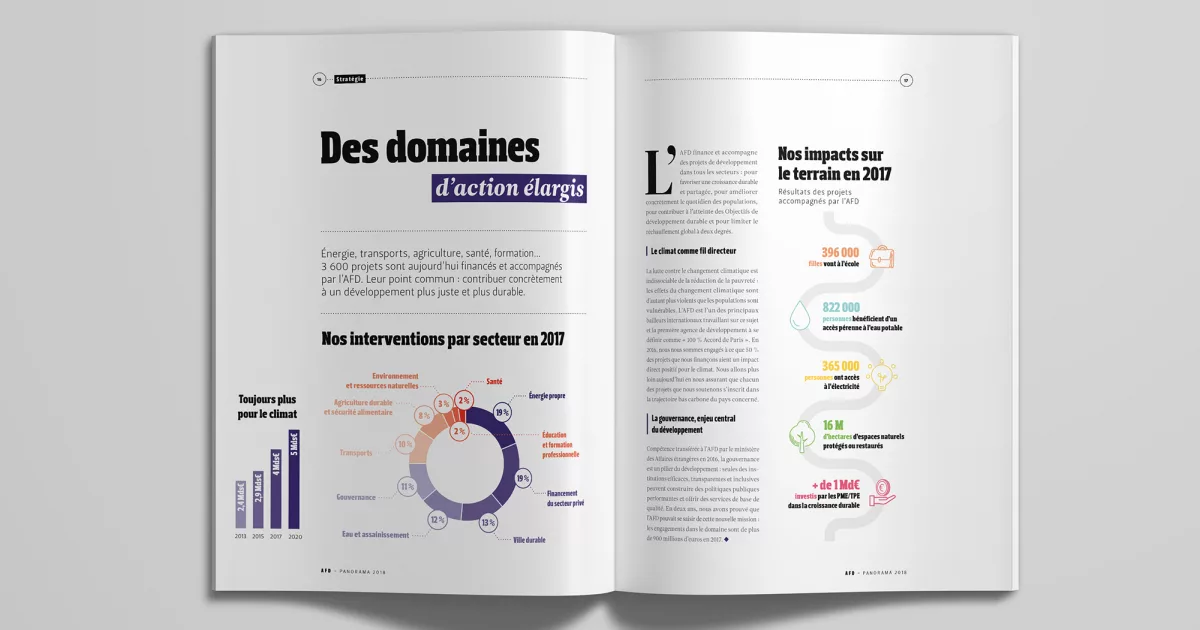 Rapport d’activité 2018 du groupe AFD | Animal pensant
