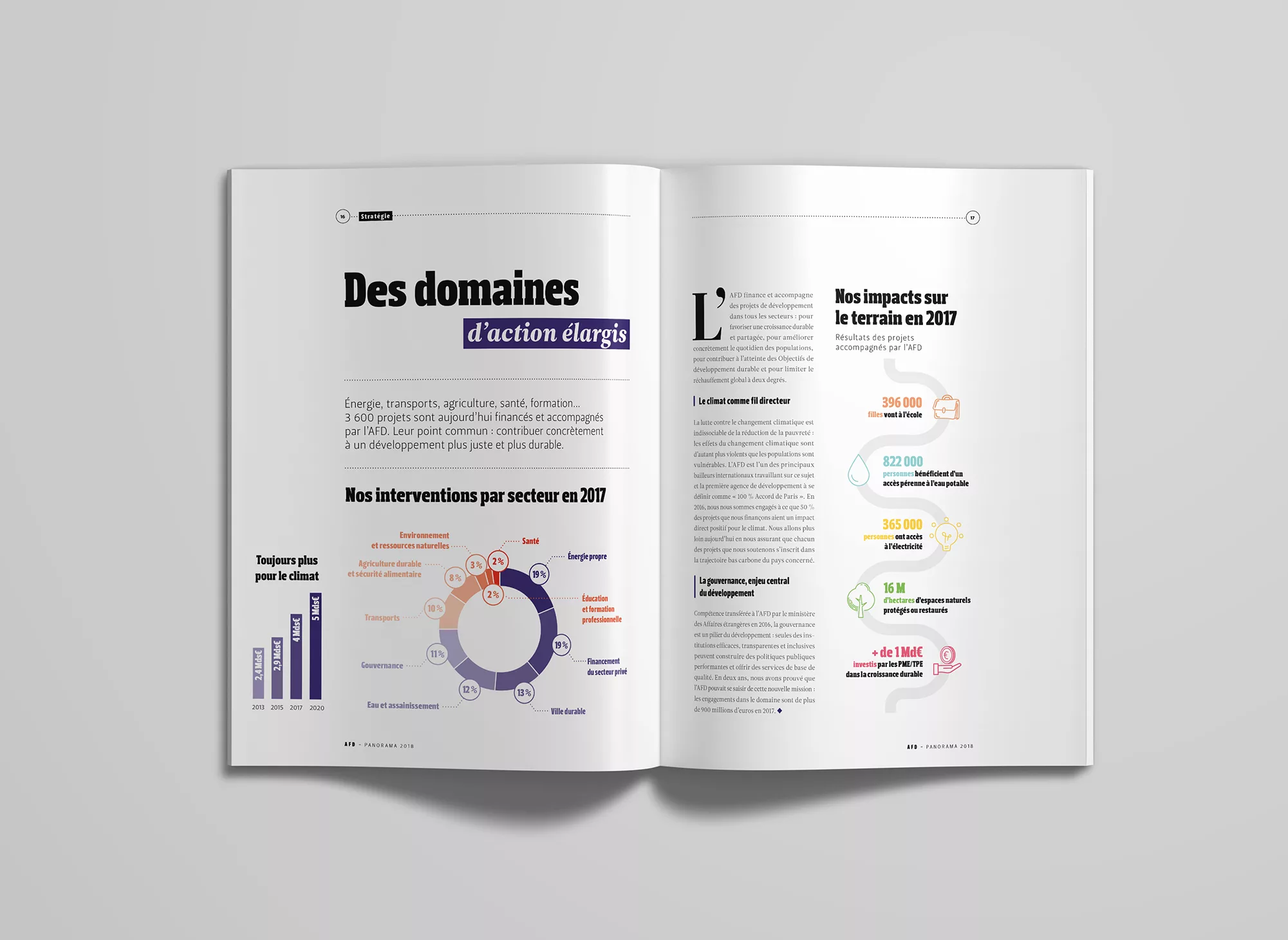 Rapport d’activité 2018 du groupe AFD | Animal pensant
