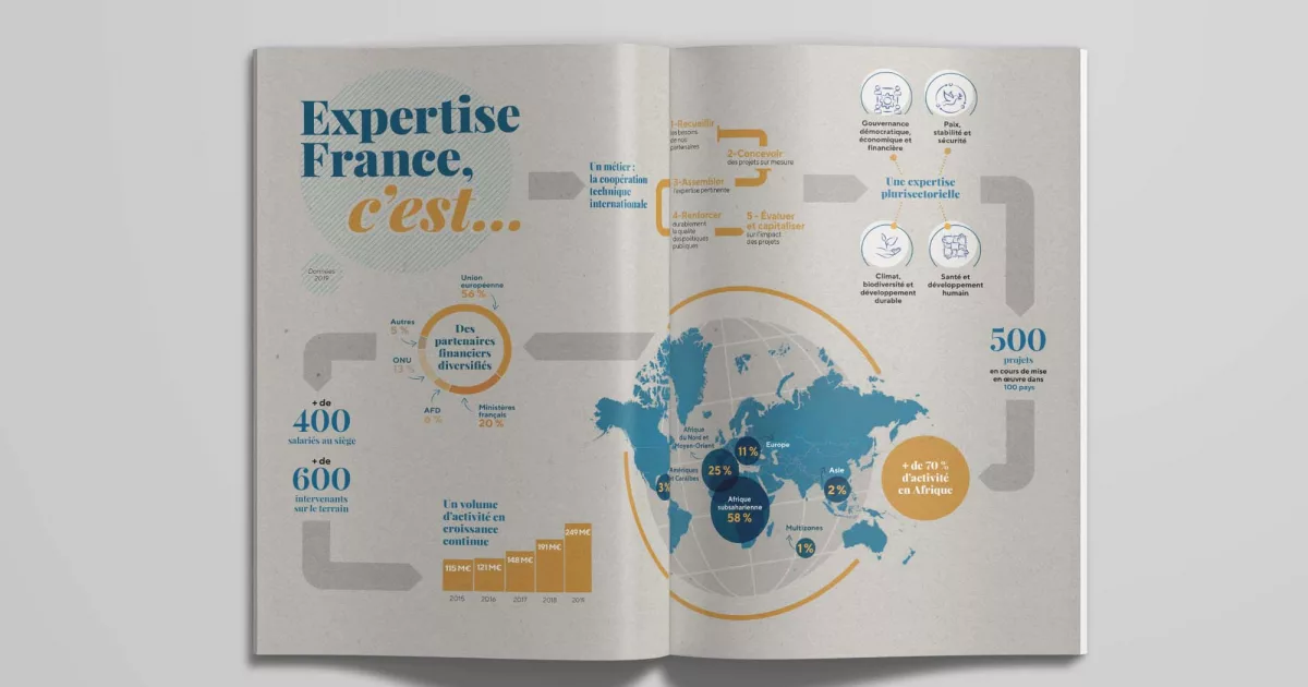 Bilan&perspectives-expertise-france-2020-animal-pensant-3