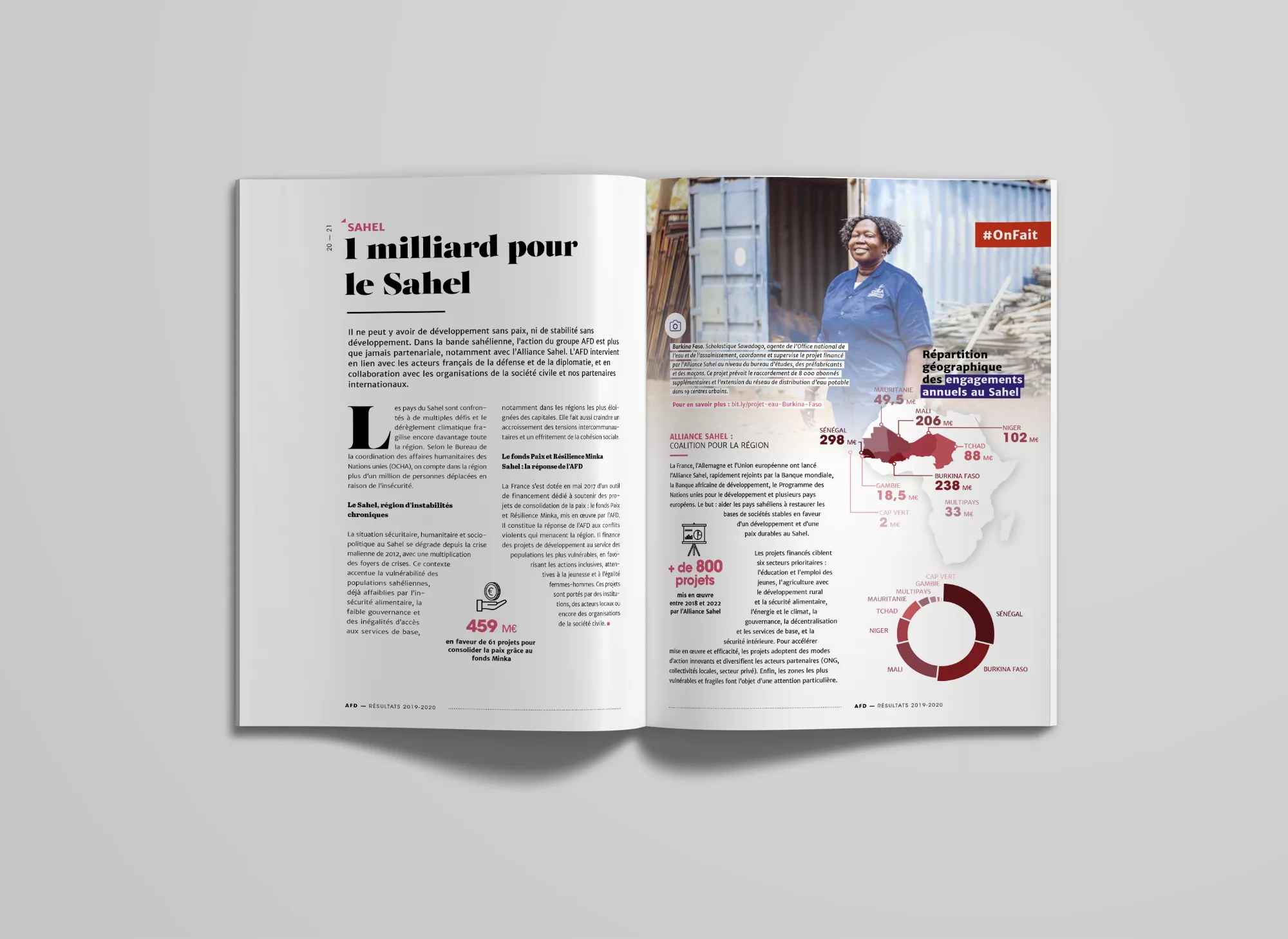 rapport-activite2020-animal-pensant-afd-4