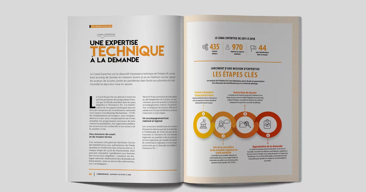 3-rapport-annuel-initiative-5pc-animal-pensant-double