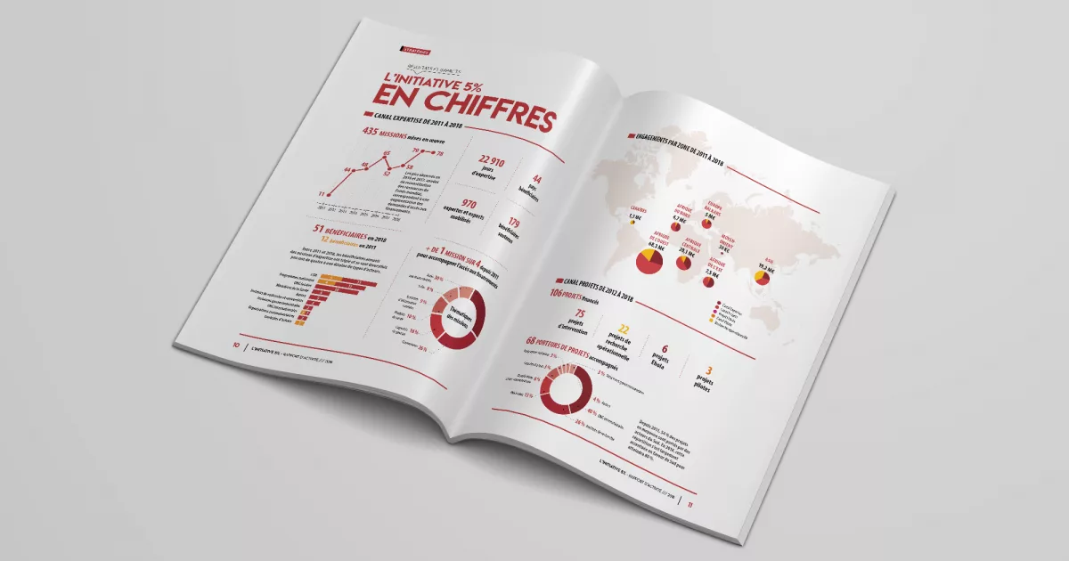 6-rapport-annuel-initiative-5pc-animal-pensant-double