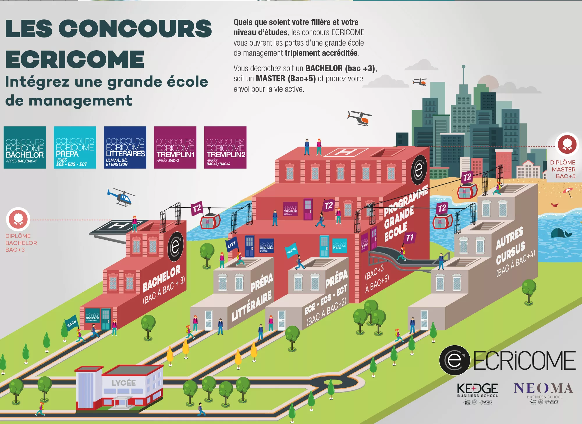 infographie-ecricome