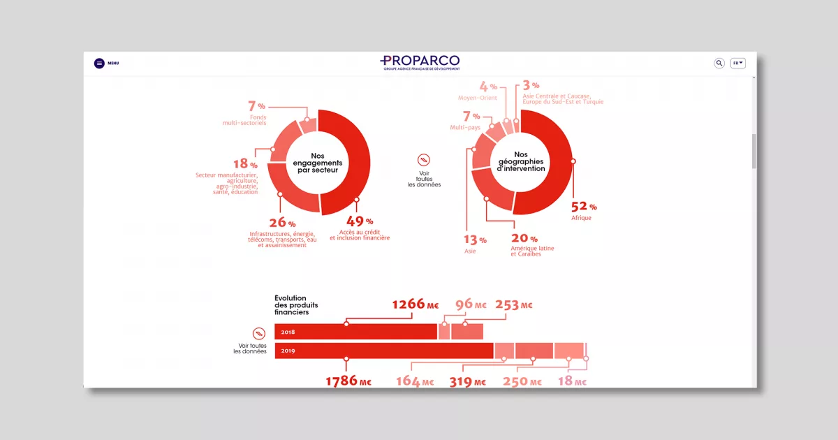 datawall-2020-Proparco-Animal-pensant-3