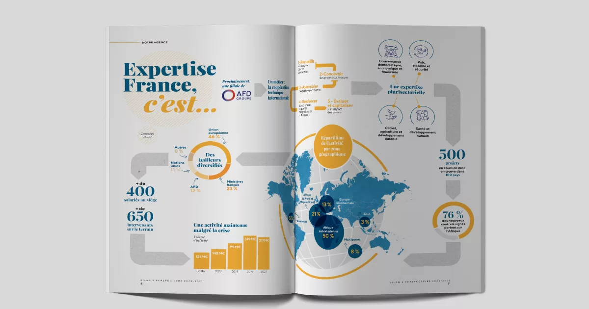 rapport-activite-2021-animal-pensant-expertise-france-02