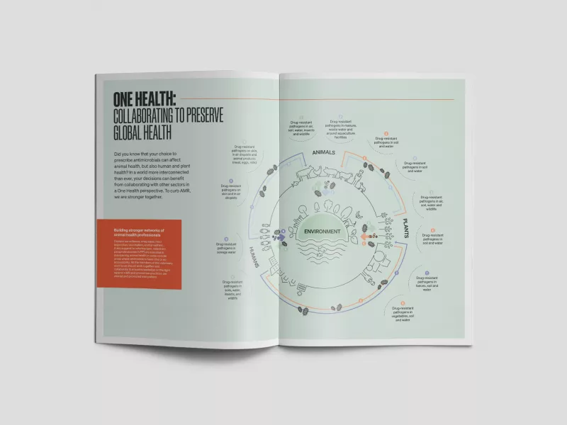 woah-professionnel guidline-animalpensant 03