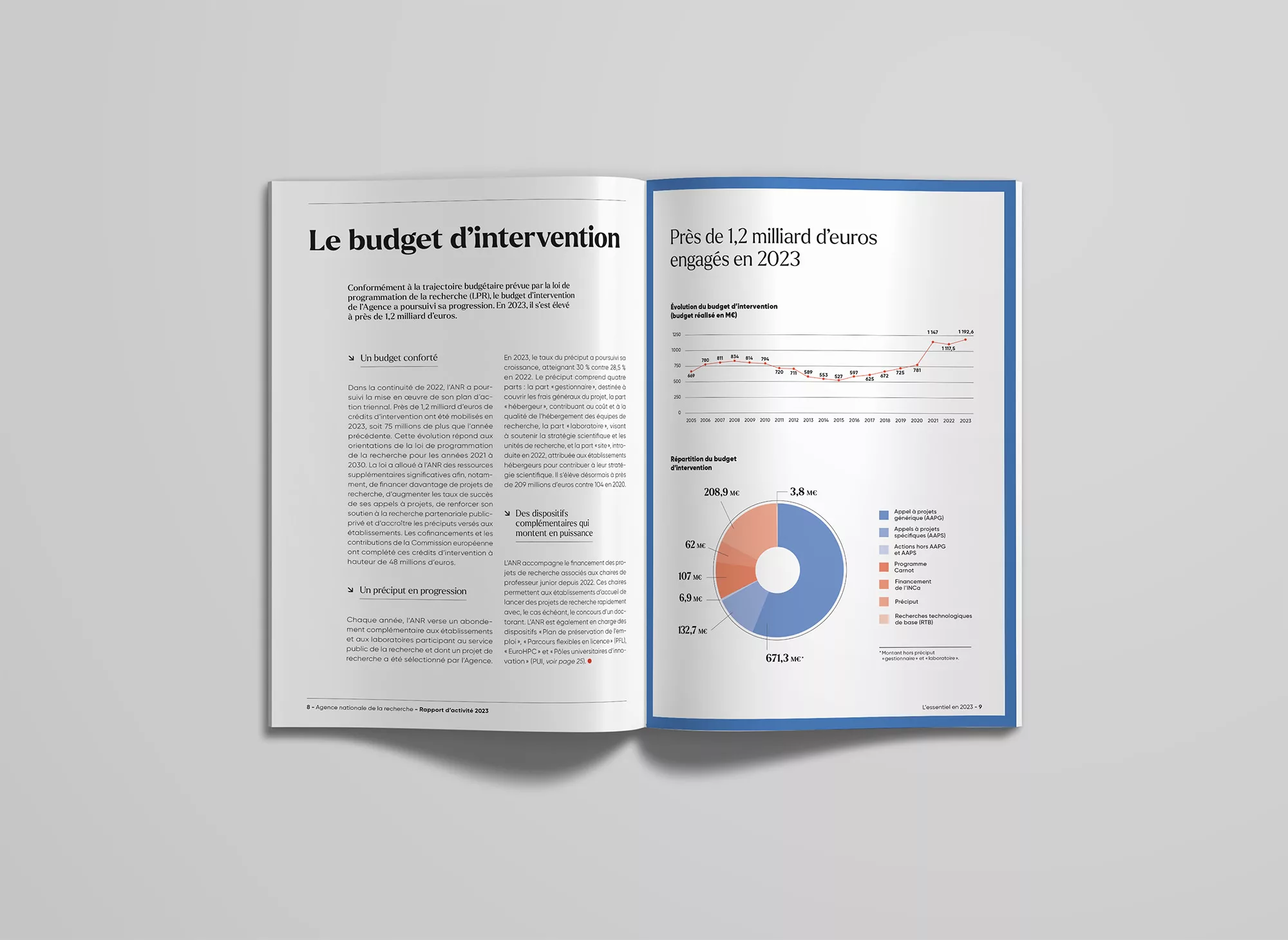 Rapports d’activité de l’ANR | Animal pensant