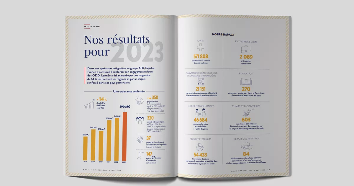 rapport-activite-2023-animal-pensant-expertise-france-02