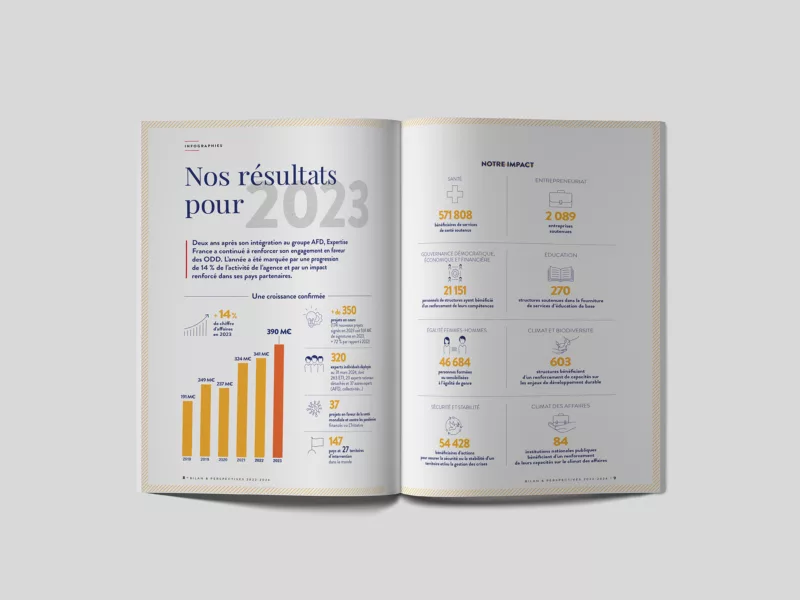rapport-activite-2023-animal-pensant-expertise-france-02