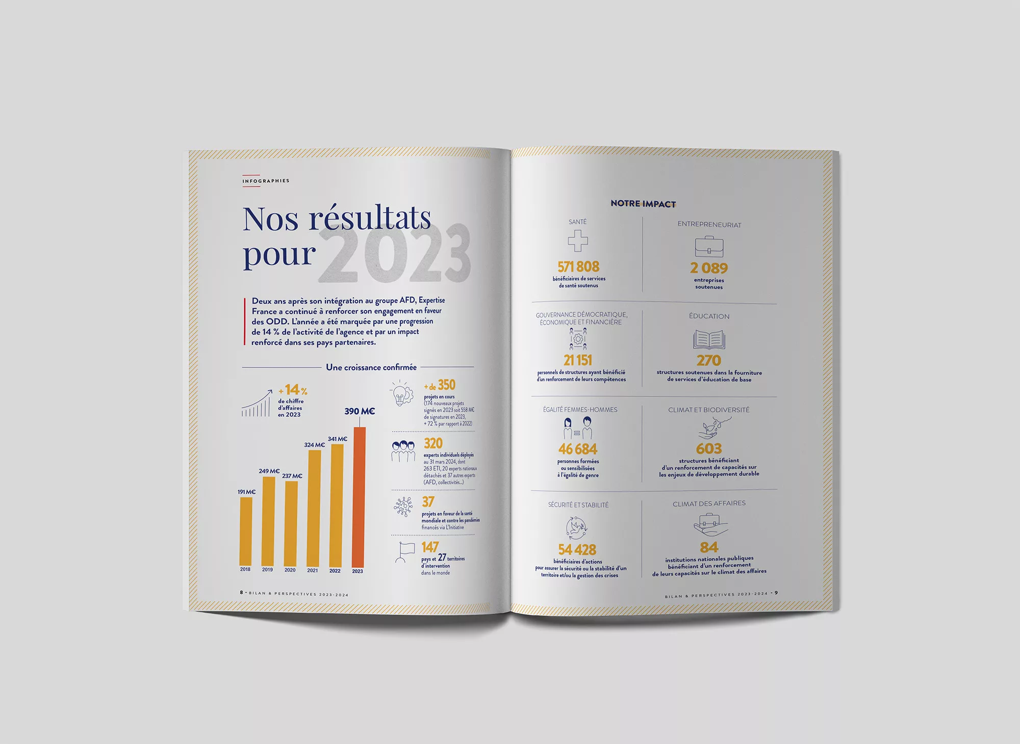 rapport-activite-2023-animal-pensant-expertise-france-02