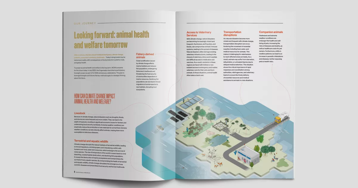 WOAH’s 100 Anniversary Report inside double spread with infographic