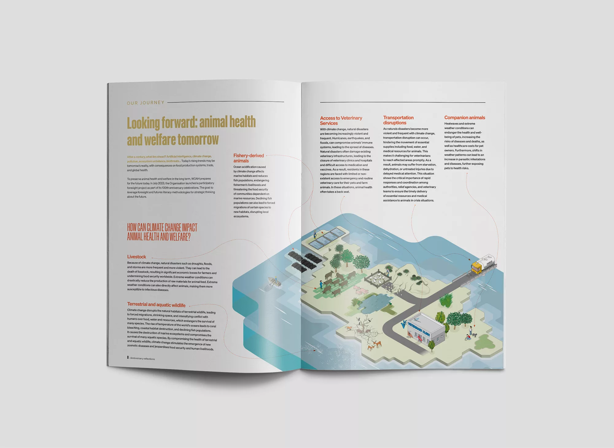 WOAH&rsquo;s 100 Anniversary Report inside double spread with infographic