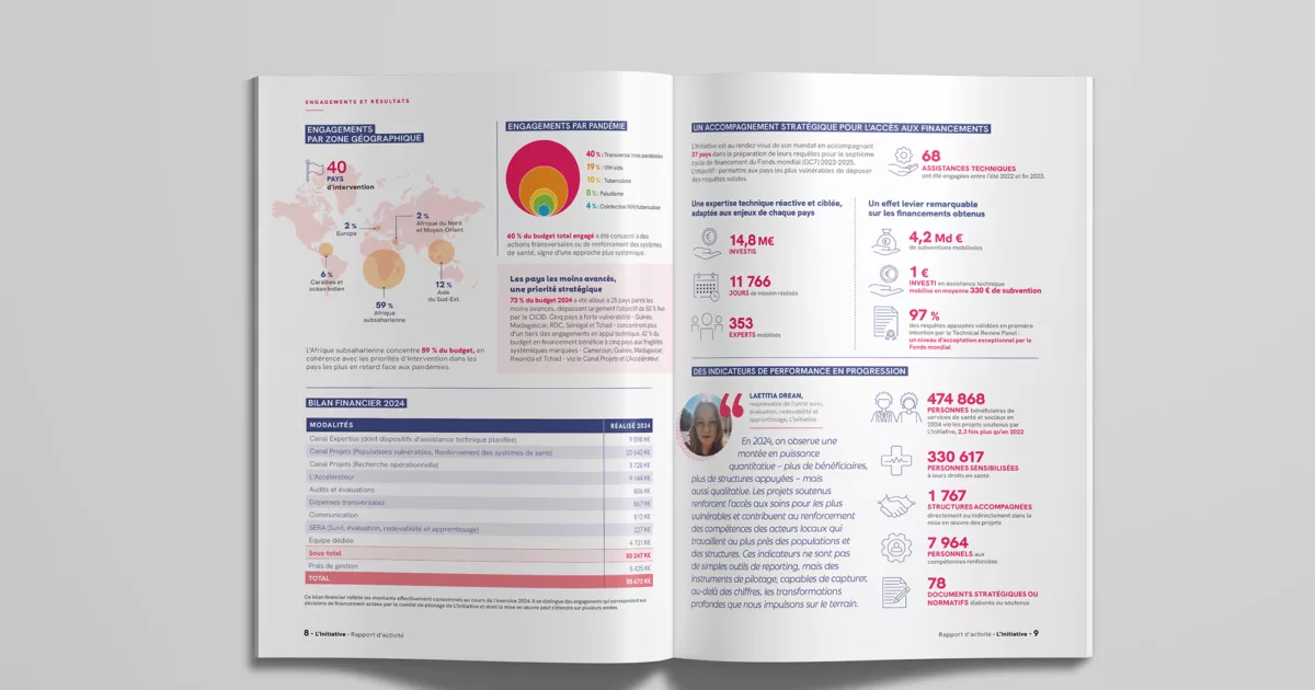 rapport-activite-initiative-2025-animal-pensant-3