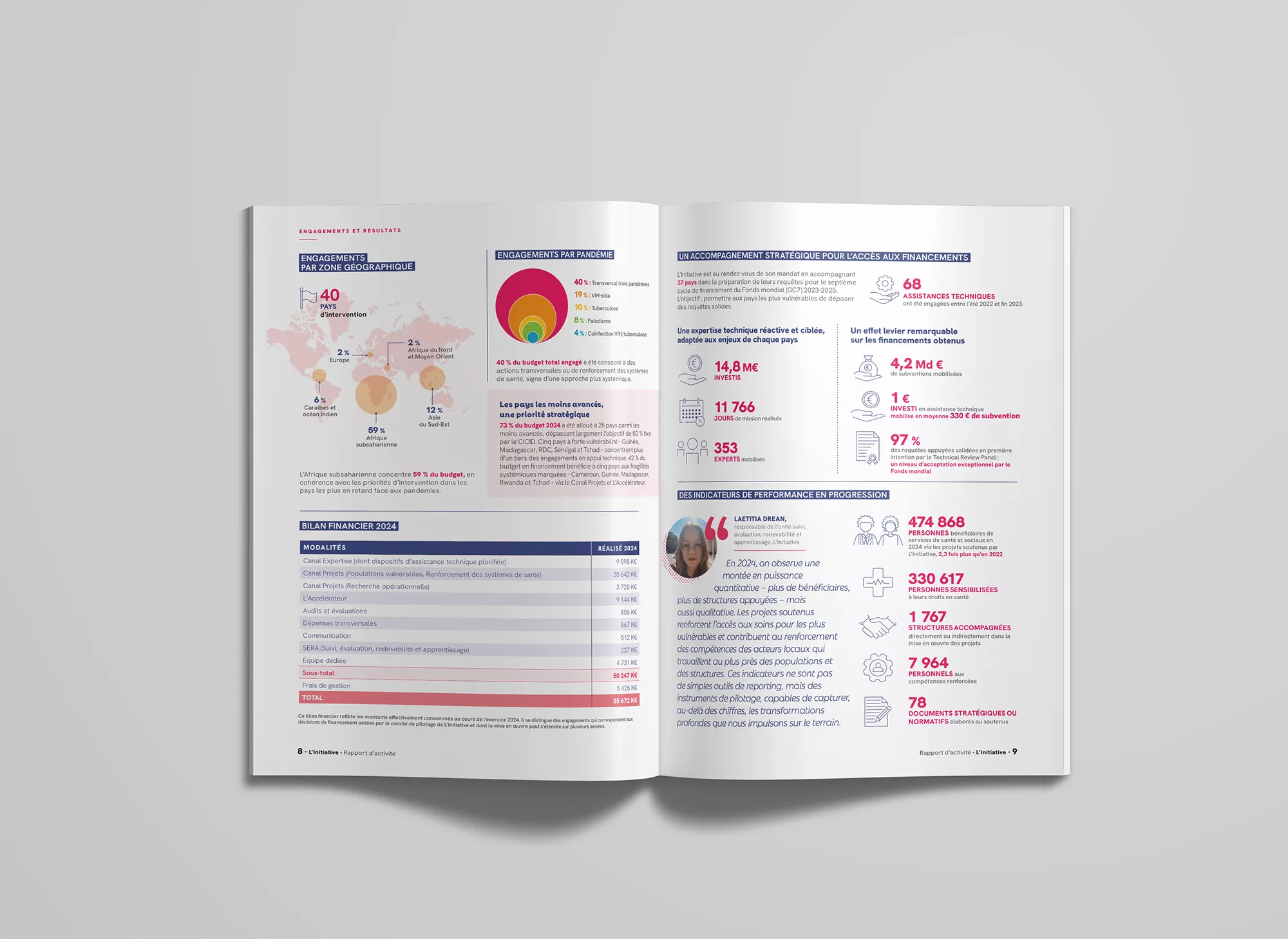 rapport-activite-initiative-2025-animal-pensant-3