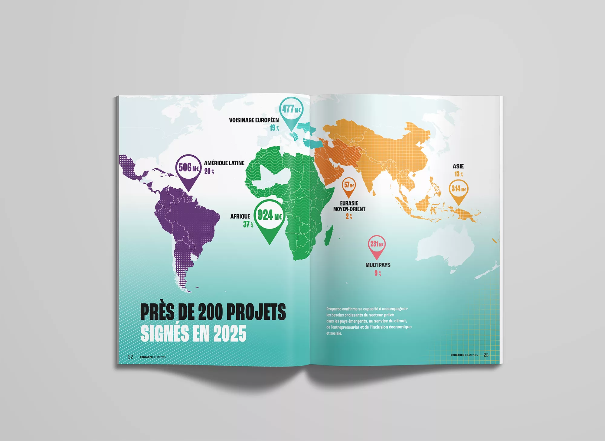 rapport-activite-proparco-2026-animal-pensant-4